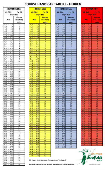 Course Handicap