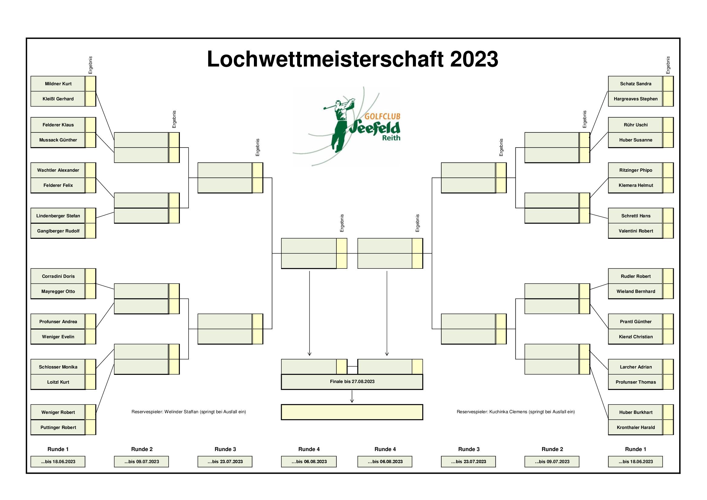 Raster Lochwett 2023 001